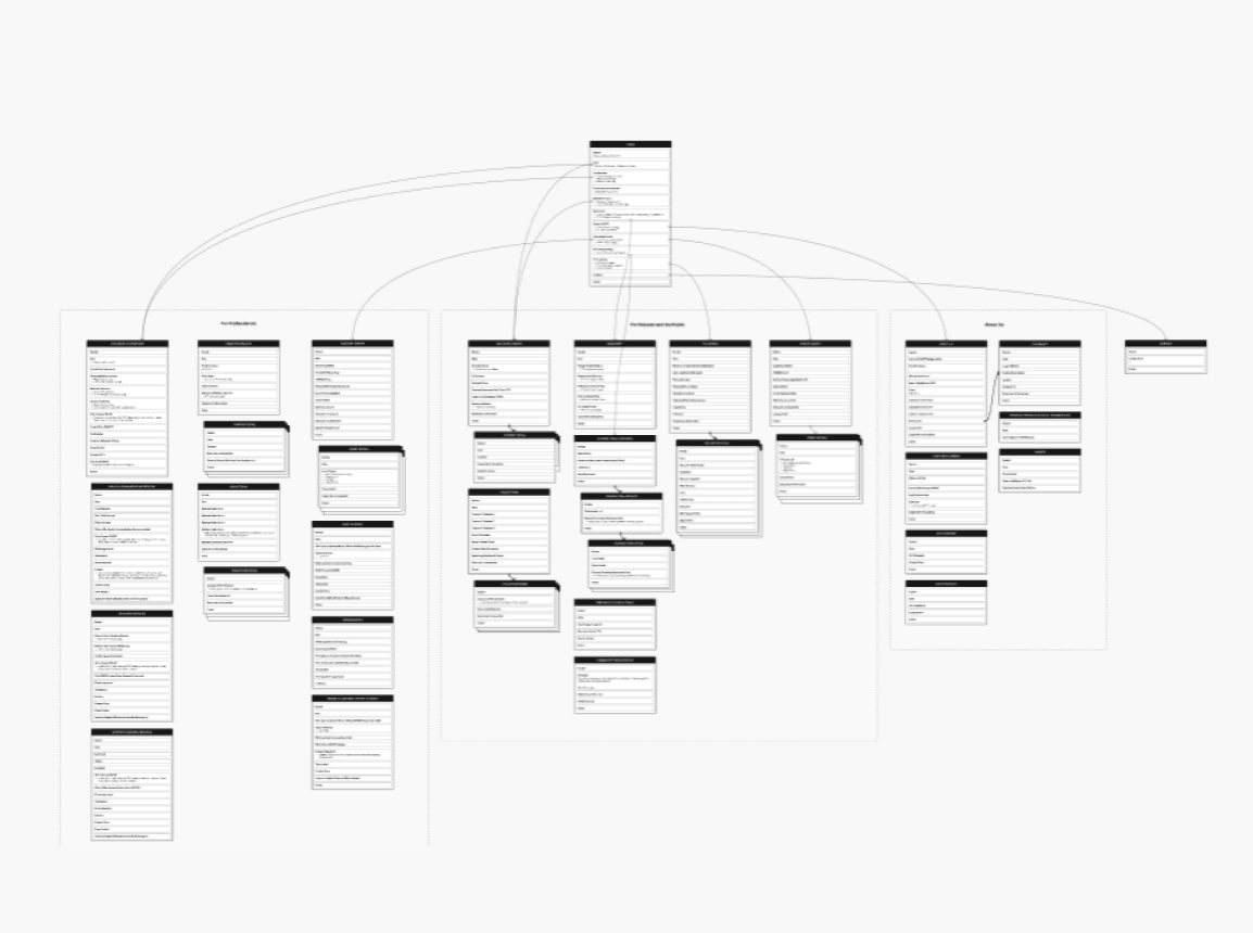Image of a large sitemap