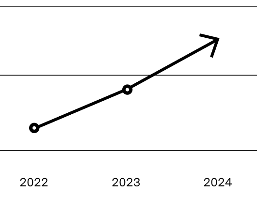 graph of traffic increasing